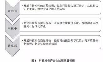 爱游戏app-中小学体育课程教学质量评价体系研究，中小学体育课程实施方案